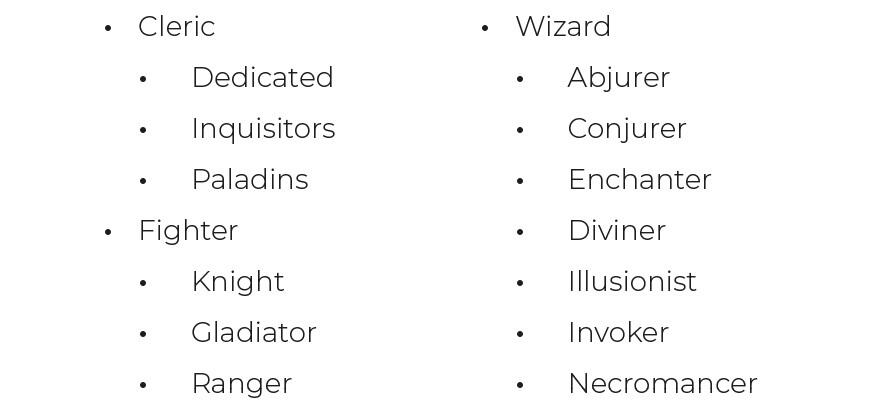 Example of nested lists. Three classes (Cleric, Fighter and Wizard) are in a list, and each class has subclasses nested underneath (E.g. Cleric has Dedicated, Inquisitors and Paladins).