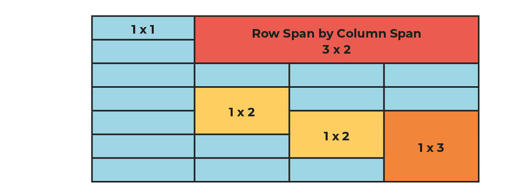 Example 3. In the original table some cells are merged; those cells are highlighted here, with their row and column span values noted.