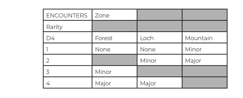 Example 4. The final version of this table. It contains the same content, but wherever a merged cell was, the content has migrated to the top-left most cell and the remaining cells are shaded in grey.