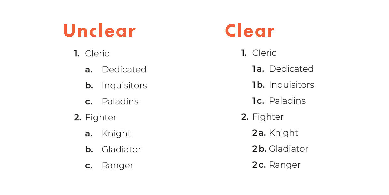 Screenshot of two nested lists. The first has unclear labels (1, a, b, c, 2, a, b, c). The second has clear labels (1, 1a, 1b, 1c, 2, 2a, 2b, 2c).